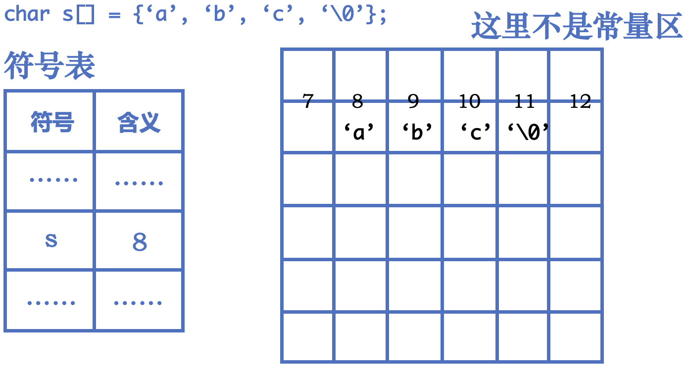 截屏2023-02-25 12.02.53